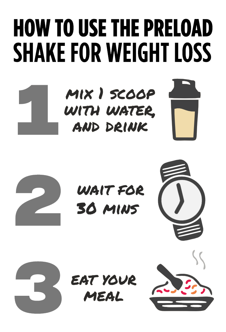 how-to-use-preload-for-weight-loss